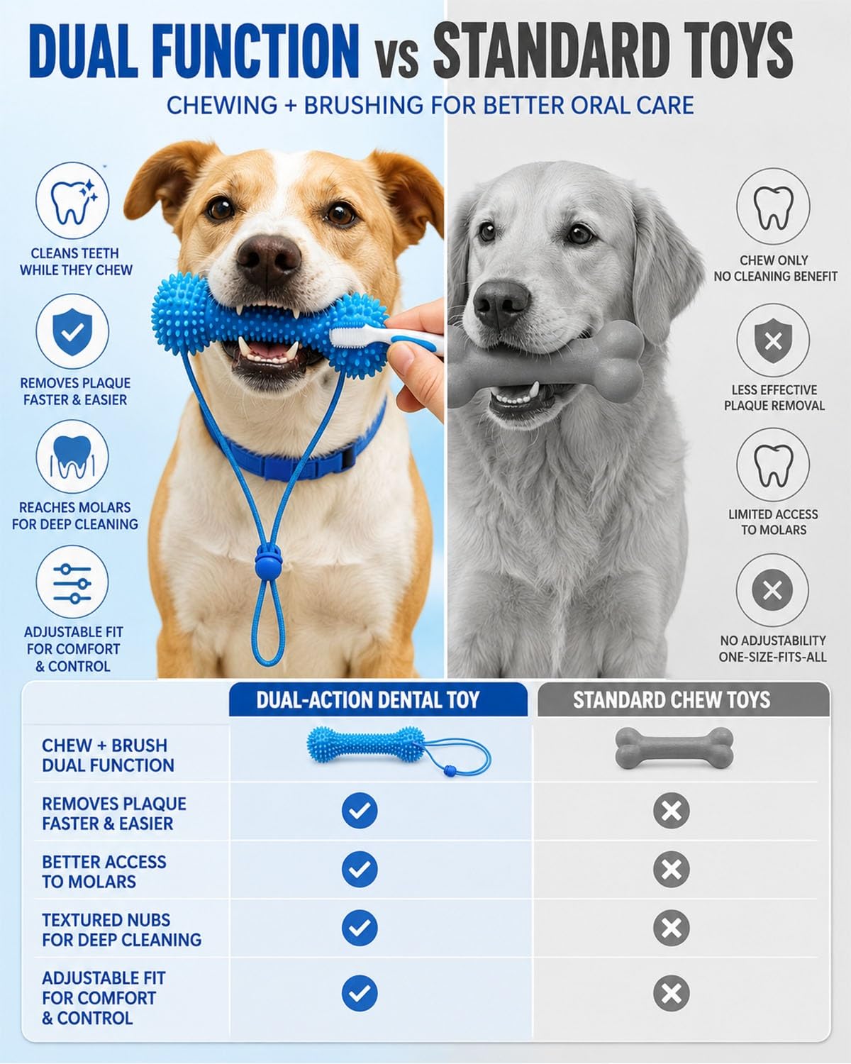 Dual Action Dog Dental Chew Toy Toothbrush